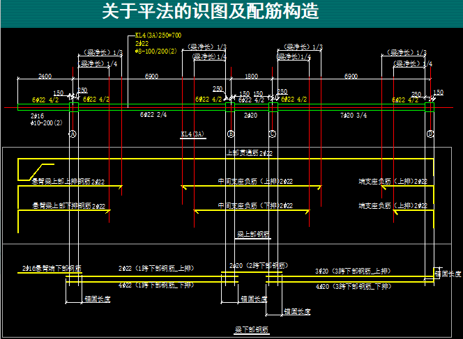 钢筋工程清单和清单计价讲义-平法的识图及配筋构造