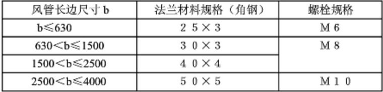 管道连接的标准做法，这下总结全了！_18