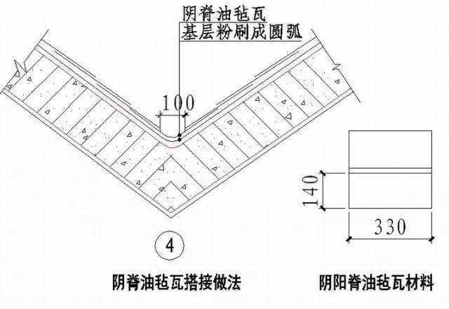 土建及装饰装修全过程施工节点及技术措施整理大全_18