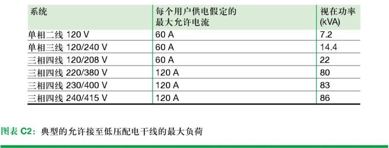 低压公共配电网你都了解么（1）-C2.jpg