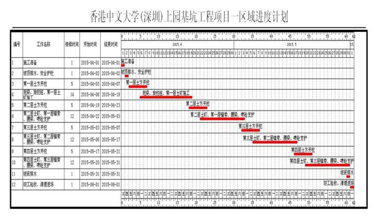 安全专项施工方案资料下载-深基坑支护与土方挖运安全专项施工方案