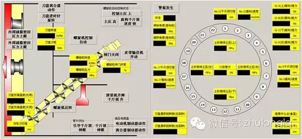 隧道盾构掘进施工中常见的问题及解决方式_2