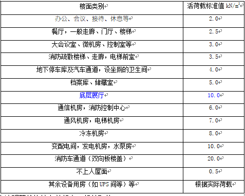 政府设计说明资料下载-舟山国际会展中心方案设计说明