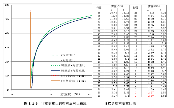 郑州知名地产中心二期（悦府一期）初步设计说明（结构篇）_5