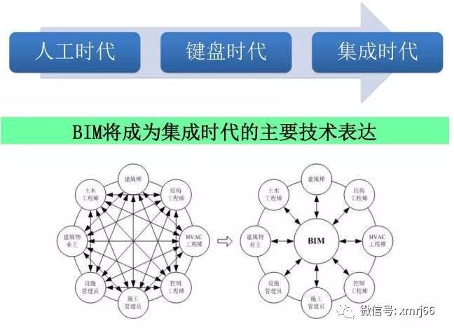 BIM技术在幕墙及装配式钢结构建筑中应用_4