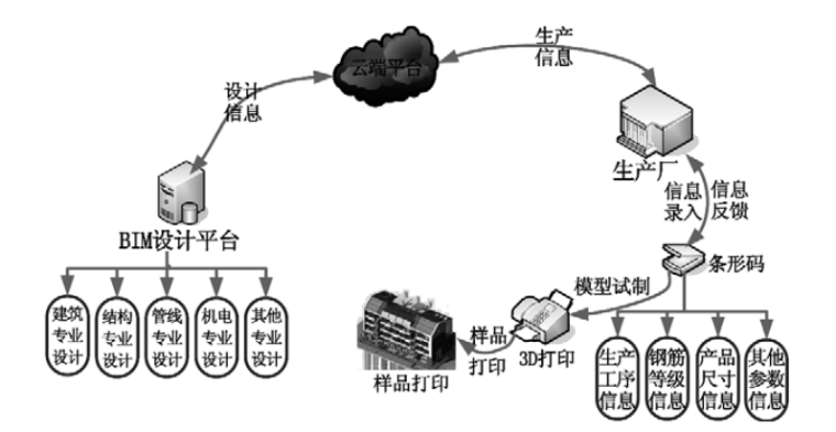 [分享]BIM技术在装配式建筑中的应用清单（15套精品推荐)-T1FCA_ByAT1RCvBVdK_0_0_760_0.png