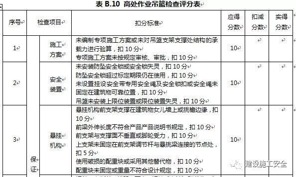 高处作业吊篮施工安全检测标准讲解_5