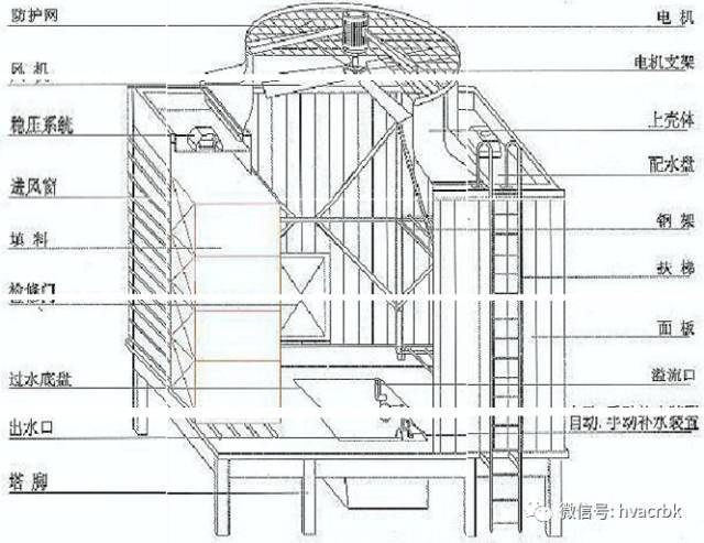 中央空调末端设备分类与应用_26