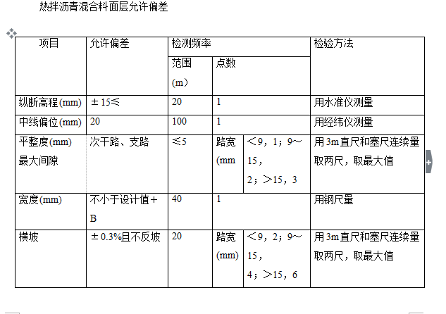 浅谈质量控制监理措施（共103页）-允许偏差