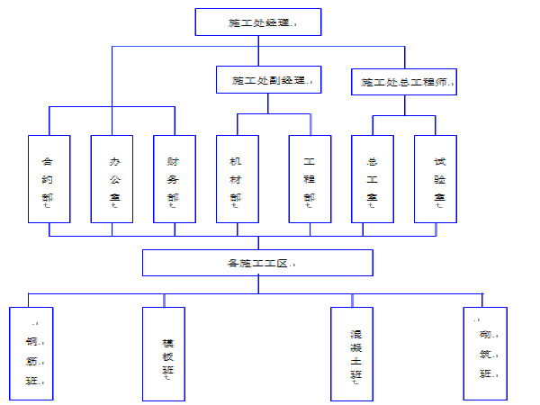 公路首件工程总结资料下载-盖板涵首件工程施工总结