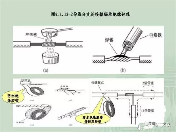 施工临时用配电箱标准做法系列全集-10_副本.jpg