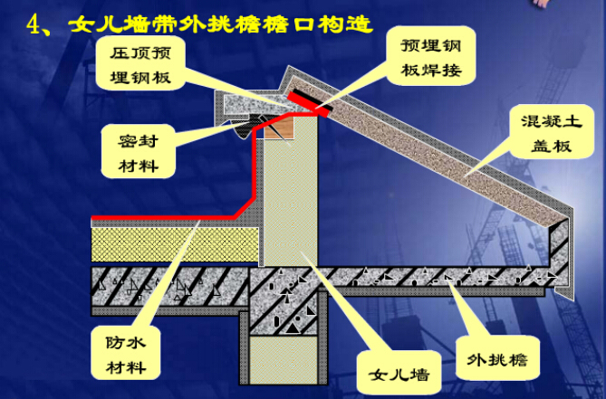 建筑工程定额与预算-施工图预算的编制（钢结构工程+屋面及防水工程）-女儿墙