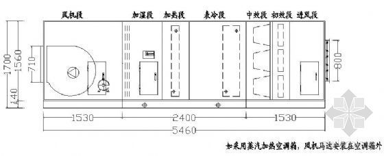 空调箱功能段资料下载-空调箱标准大样图