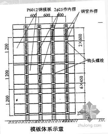 侧模资料下载-提高弧形墙单侧模板支撑施工质量(PPT)