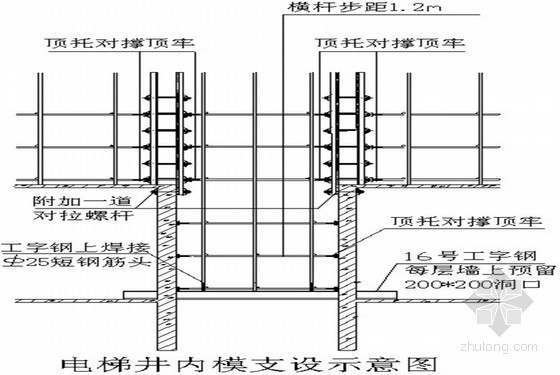 [上海]地标性综合楼模板工程施工方案（国企单位编制）-电梯井内模支设示意图 