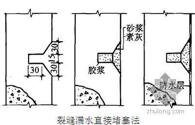 200立方米蓄水池施工图资料下载-某电厂淡水蓄水池池体渗漏处理措施