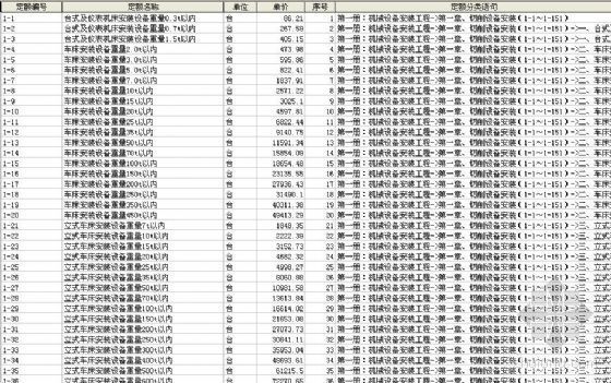 湖南装修工程定额资料下载-湖南统一安装工程定额（2002）