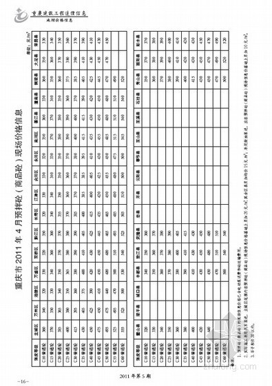 预拌商品混凝土资料下载-重庆市2011年4月预拌混凝土（商品混凝土）现场价格信息