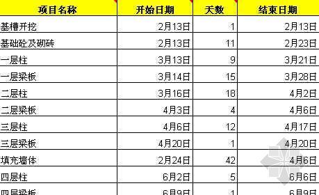 学校施工进度计划表资料下载-Excel自动生成—施工进度计划表