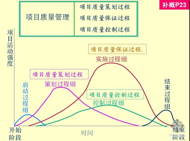 项目经理资质证书资料下载-EPC项目经理培训（建设部）