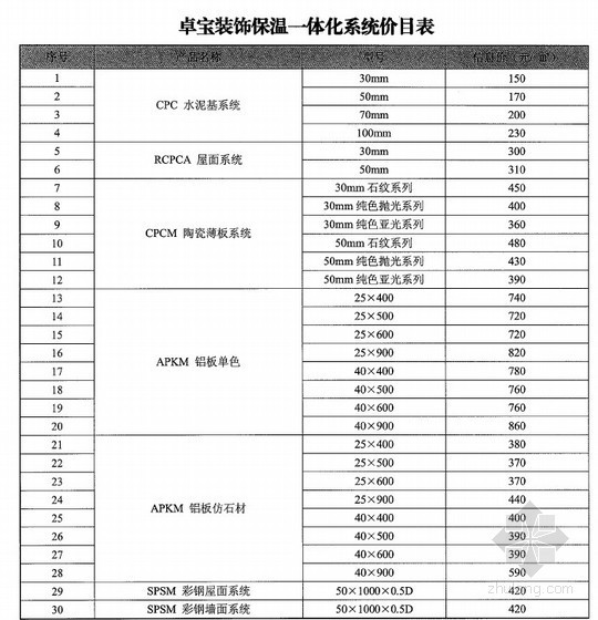 防水材料及价格资料下载-[湖北]2013年9-10月防水材料、涂料及保温材料价格信息