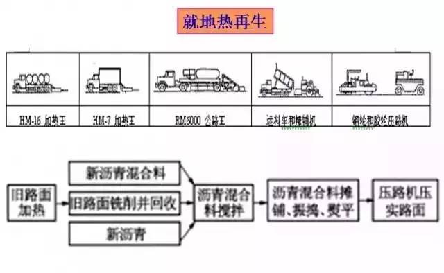 沥青混凝土路面的四种再生技术汇总-T1FnLTB5CT1RCvBVdK.jpg