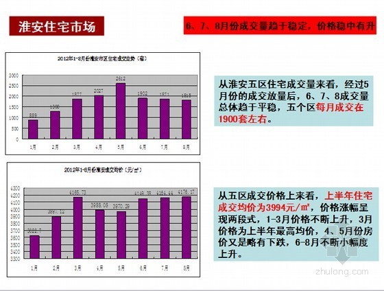 房产推广计划书ppt资料下载-[江苏]大型房地产多层豪庭项目营销推广计划（PPT格式 图文丰富 ）