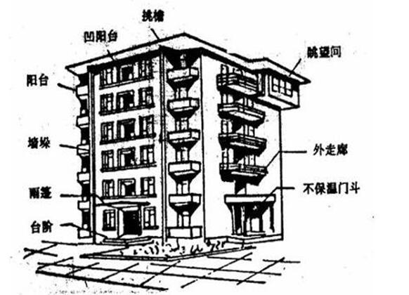 如何绘制好施工现场平面布置图资料下载-[上海]大型企业工程项目施工管理培训讲义（203页，内容详细）