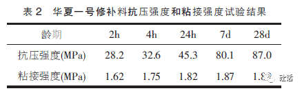 水泥混凝土桥面铺装病害成因分析及处治方法_3