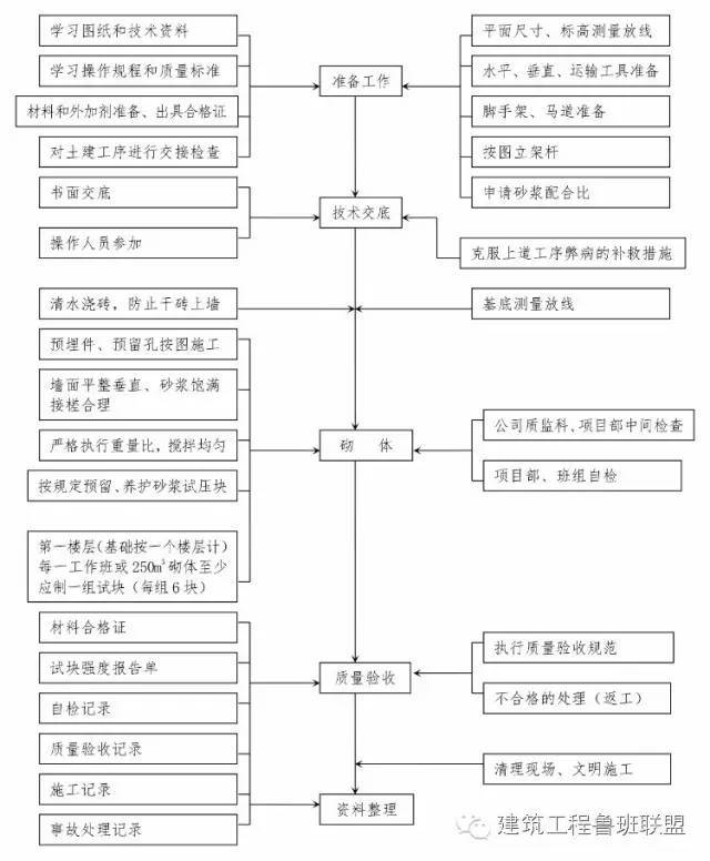 建筑工程10个主要施工工序是如何进行的？_6