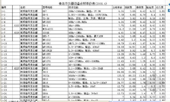 2020年青岛机械台班费资料下载-青岛市2008年4月仪器设备台班费