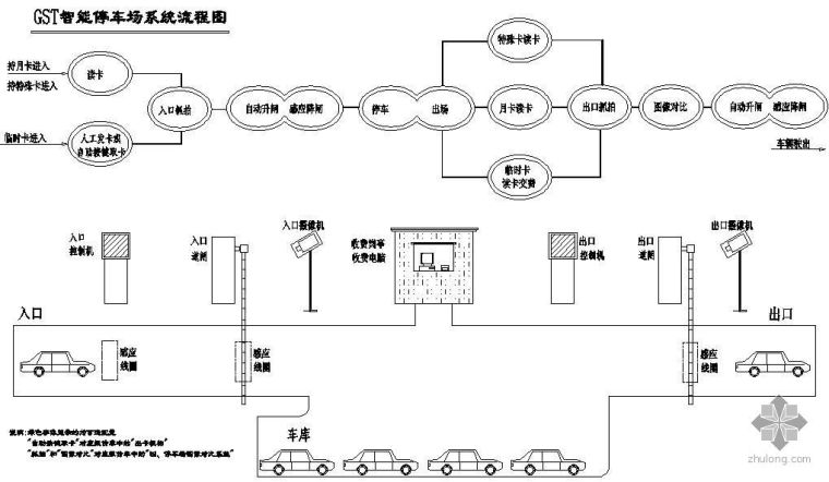 停车场排水明沟大样资料下载-停车场系统电气大样图