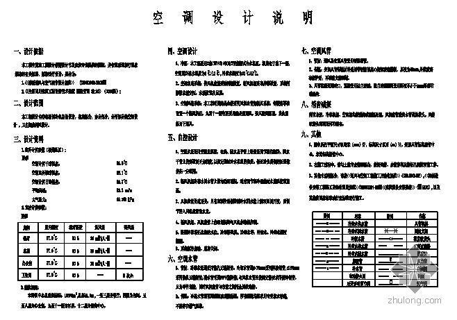 工业风培训中心资料下载-福州市某培训中心空调系统毕业设计