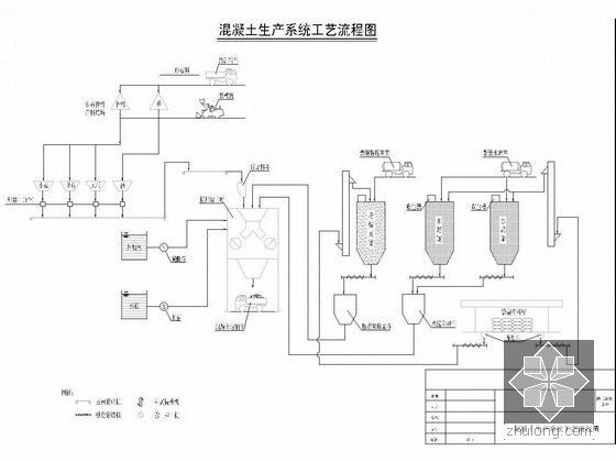 公路工程实施性施工组织设计231页附CAD图（路桥隧涵 交通机电）-混凝土生产系统工艺流程图