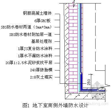 地下室空间施工技术资料下载-地下室超高外墙施工技术总结