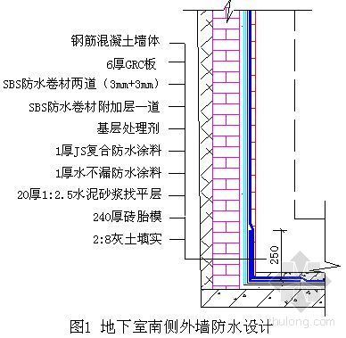 外墙施工竣工总结资料下载-地下室超高外墙施工技术总结