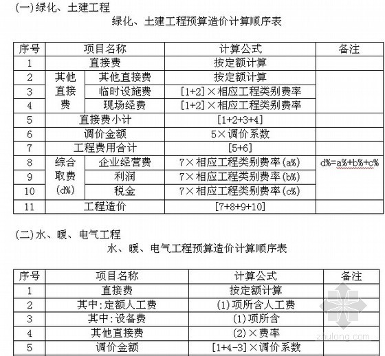 [北京]园林建设工程预算书（22页）-工程预算造价计算顺序表 