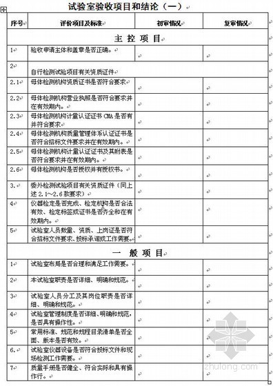 铁路混凝土验收规范资料下载-京沪高速铁路现场试验室与混凝土拌和站验收程序指南