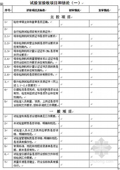 铁路验收申请表资料下载-京沪高速铁路现场试验室与混凝土拌和站验收程序指南