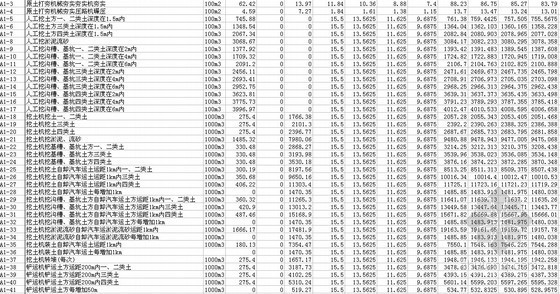 广东省建筑资料表格资料下载-2010版广东省建筑与装饰工程综合定额（EXCEL）