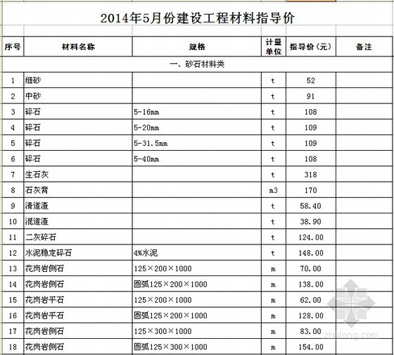 江苏2014土建资料下载-[苏州]2014年5月建设工程材料指导价