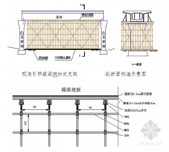 市政公路引桥满堂支架现浇箱梁施工方案