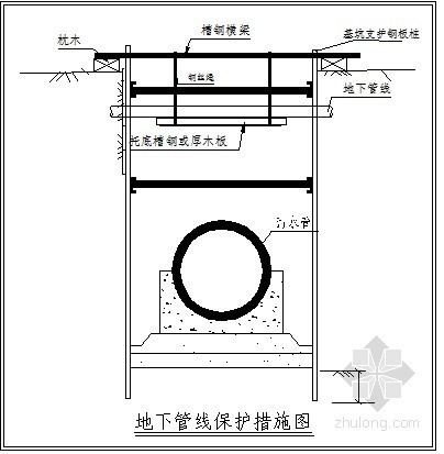 道路工程量计算程序资料下载-[南宁]市政道路工程施工组织设计（2011年 投标）