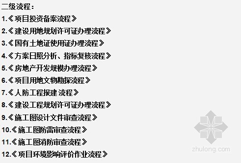 [知名地产]房地产项目报批报建流程-项目报批报建管理流程体系 