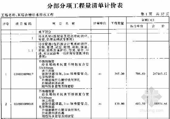 [北京]综合楼项目给排水工程量清单计价实例（全套198页）-分部分项工程量清单计价表 