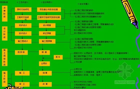 公路工程绿化知识资料下载-公路工程造价基础知识讲义