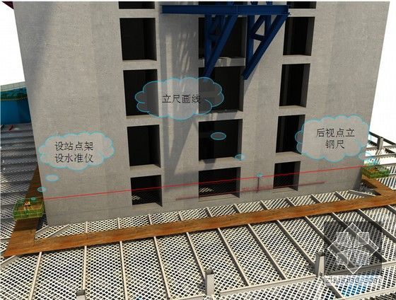 [天津]地标性超高层写字楼钢结构工程施工组织设计（597米 丰富效果图）-主塔楼外筒标高控制点引测