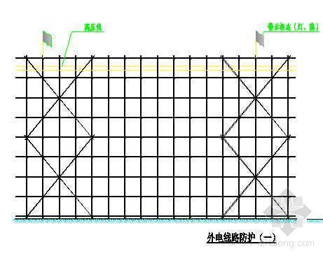 安全警示dwg资料下载-外电线安全防护示意图