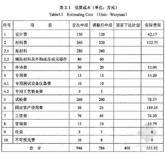 给排水管道安装成本测算资料下载-[硕士]AP1000主冷却剂管道安装与焊接技术研究项目成本管理[2011]