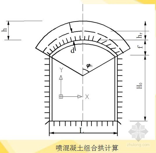 喷锚支护结构计算资料下载-硐室喷锚支护设计及计算实例